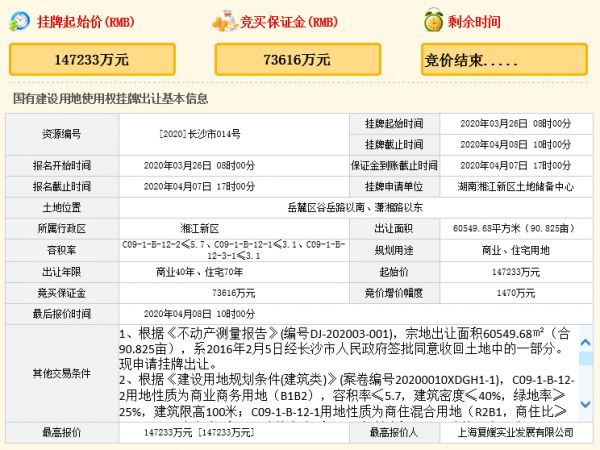 复地14.72亿元竞得长沙岳麓区1宗商住用地-中国网地产