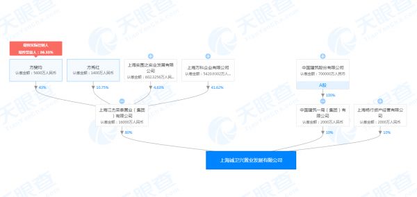 万科联合体10.3亿元摘得上海宝山一宗商住用地-中国网地产