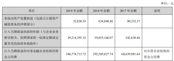 年报|中交地产：自身造血能力不足 寻路合作开发治标不治本-中国网地产