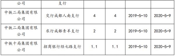 中国中铁：拟发行30亿元中期票据 用于偿还银行借款-中国网地产