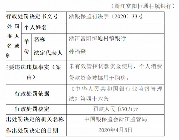 浙江两家村镇银行因个人消费贷款资金被挪用于购房被银保监会罚款共计65万元-中国网地产