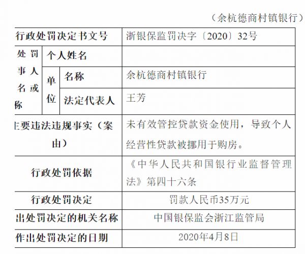 浙江两家村镇银行因个人消费贷款资金被挪用于购房被银保监会罚款共计65万元-中国网地产