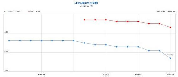 全国银行间同业拆借中心网站截图