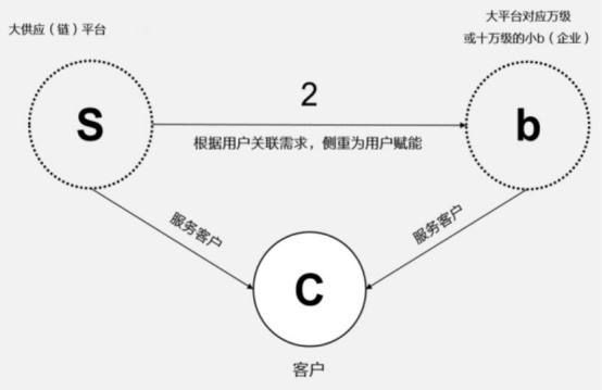 燕郊新浪家居