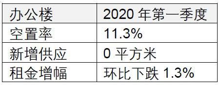 仲量联行:一季度高端住宅市场成交量明显下降