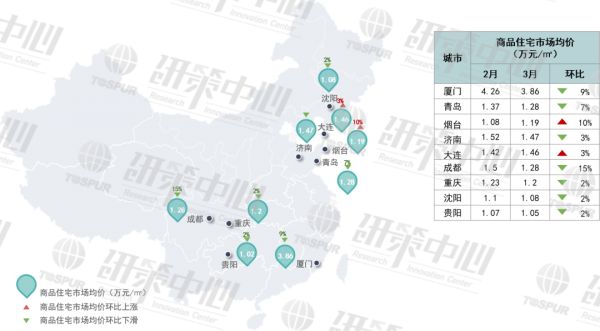 同策研究院：3月全国新房成交均价稳中有降-中国网地产