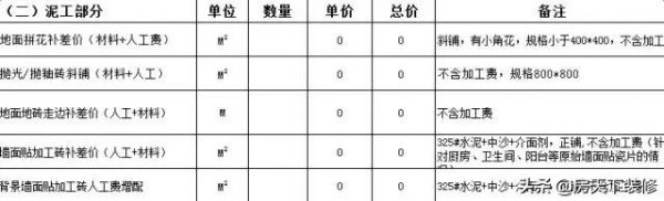 装修报价怎么算？这份单指南请收藏！