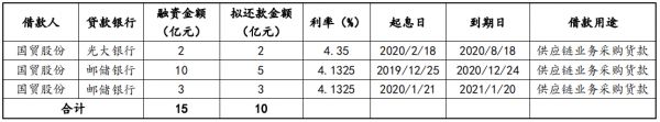 厦门国贸：成功发行10亿元超短期融资券 票面利率1.70%-中国网地产