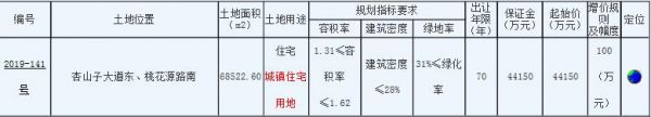 美的置业6.29亿元竞得徐州泉山1宗商住用地 溢价率42.36%-中国网地产