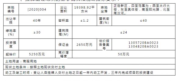 石家庄正定挂牌出让一宗面积约29亩的商服用地 -中国网地产