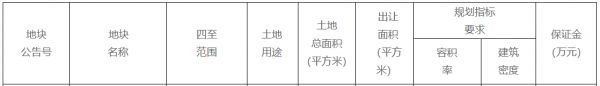 招商蛇口43.07亿元竞得上海市青浦区一宗居住用地 溢价率12.84%-中国网地产