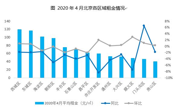 数据来源：贝壳研究院