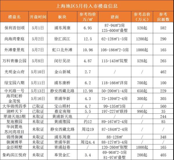 数据来源：房天下、安居客等平台（制表：左宇）