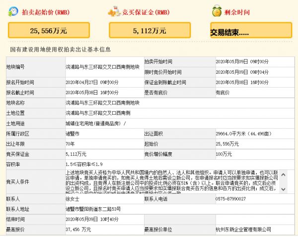 祥生3.75亿元竞得绍兴市一宗住宅用地 溢价率45.56%-中国网地产