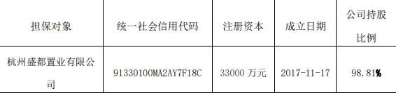 宋都股份：为杭州盛都置业3.5亿元债务提供担保-中国网地产