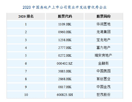 快讯：上市房企研究报告出炉 华夏幸福恒大等企业上榜投资价值TOP10