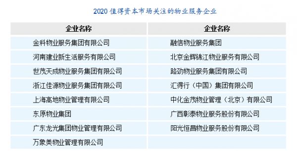 快讯：上市房企研究报告出炉 碧桂园等上榜物业综合实力TOP10