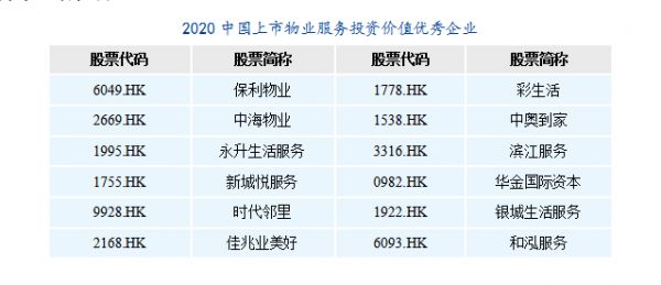 快讯：上市房企研究报告出炉 碧桂园等上榜物业综合实力TOP10