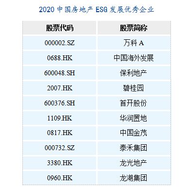 快讯：上市房企研究报告出炉 碧桂园等上榜物业综合实力TOP10