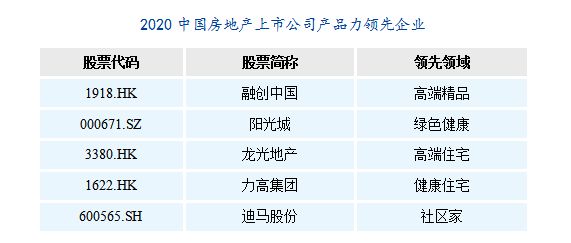 快讯：上市房企研究报告出炉 夏海钧领跑上市公司十大金牌CEO