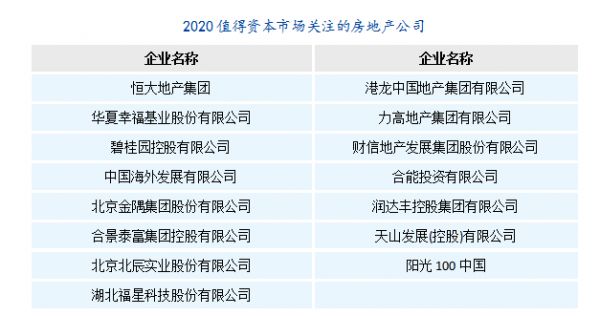 快讯：上市房企研究报告出炉 夏海钧领跑上市公司十大金牌CEO