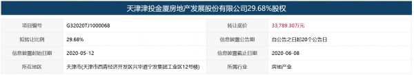 天津能源拟3.38亿元转让津投金厦房地产29.68%股权-中国网地产