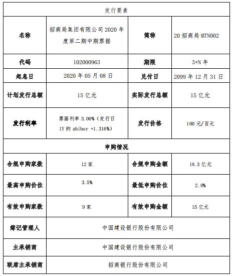 招商局集团：15亿元中期票据发行完成 利率3%-中国网地产