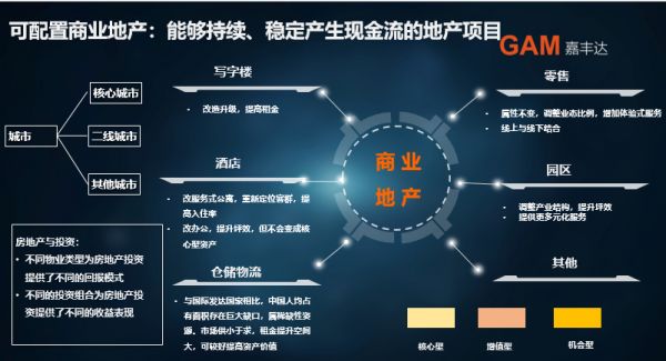 嘉丰达：公募REITs试点下的产业园区：资产优质，可以持续产生现金流