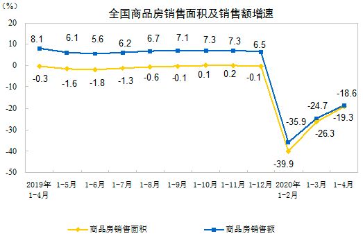 商品房销售