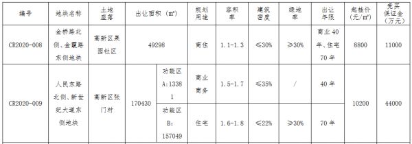 南通市30.54亿元出让2宗地块 碧桂园、华德各得一宗-中国网地产