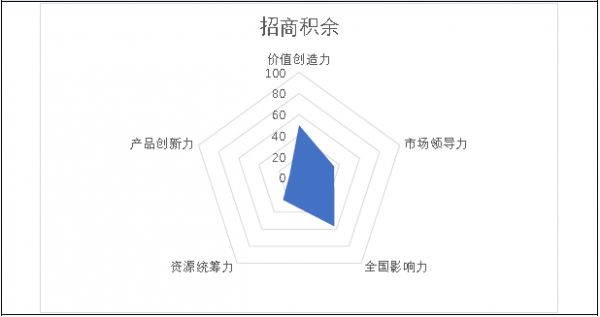 掘金物业|雷达扫描：招商积余内部整合仍需提速-中国网地产