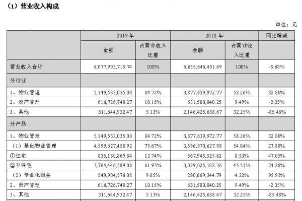 掘金物业|雷达扫描：招商积余内部整合仍需提速-中国网地产