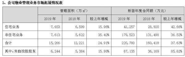 掘金物业|雷达扫描：招商积余内部整合仍需提速-中国网地产