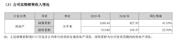 掘金物业|雷达扫描：招商积余内部整合仍需提速-中国网地产