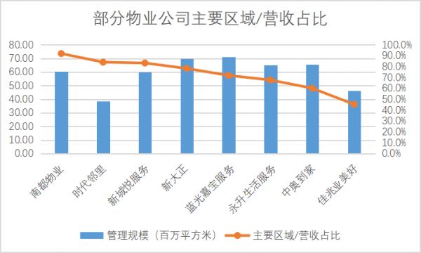 掘金物业|雷达扫描：南都物业发展空间或将收窄-中国网地产