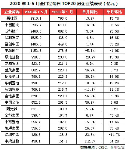 全口径销售
