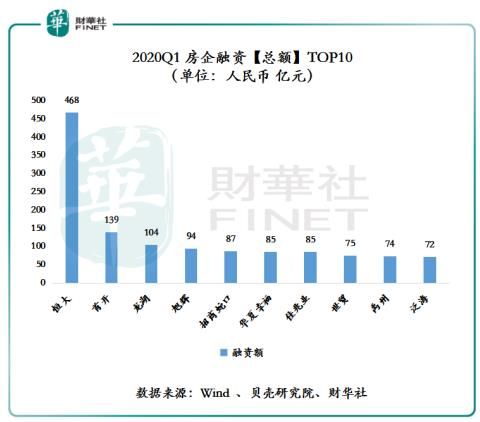 富力地产：再融资畅通降负债，城市更新迎提速，估值优势更明显