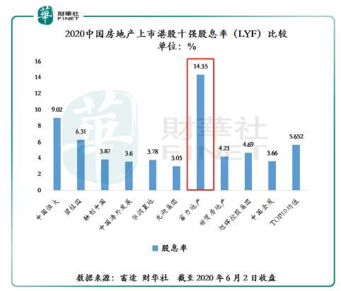 富力地产：再融资畅通降负债，城市更新迎提速，估值优势更明显