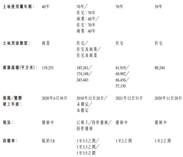 正商实业：完成收购兴城控股全部已发行股本 -中国网地产