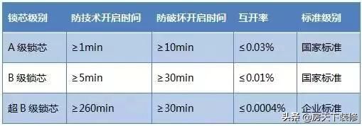 样挑选防盗门？关键不在门，而在于锁