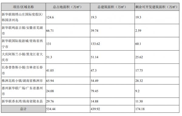 新华联：2019年扣非后净利润5.13亿元 同比减少47.04%-中国网地产