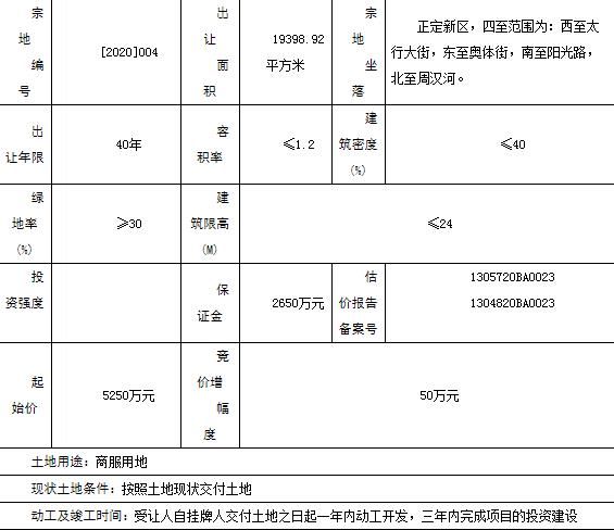 新城6.66亿元竞得石家庄2宗地块-中国网地产