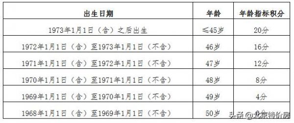 重磅！北京落户大变革，创业加速落户！北京人口要增加？