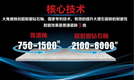 大角鹿瓷砖攻克行业难题，让瓷砖真正耐用100年！