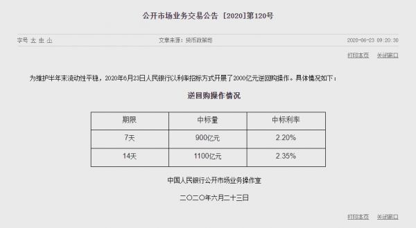 央行开展2000亿元逆回购操作 中标利率与上期持平-中国网地产