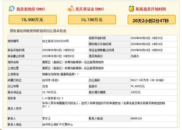 金地11.44亿元竞得台州近6万平宅地 溢价率45%-中国网地产