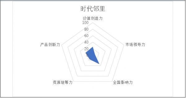 掘金物业|雷达扫描：时代邻里隐忧频现-中国网地产