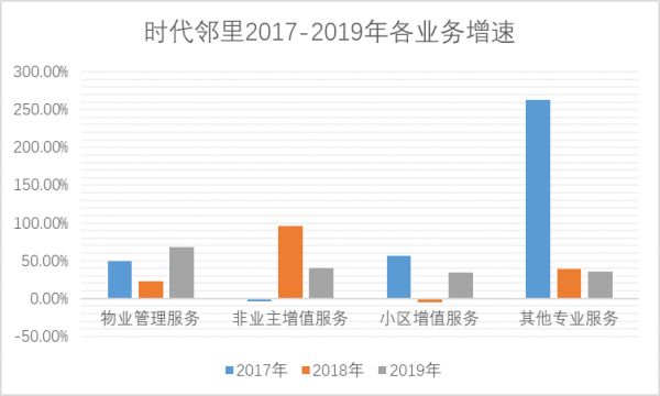 掘金物业|雷达扫描：时代邻里隐忧频现-中国网地产