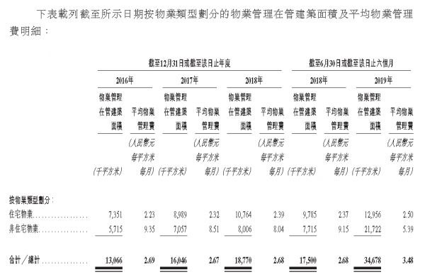 掘金物业|雷达扫描：时代邻里隐忧频现-中国网地产