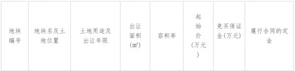 华夏幸福底价4.71亿元竞得湖州南浔区近6万平商住地-中国网地产